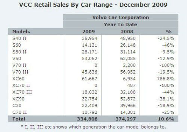 figure 2: source: company report