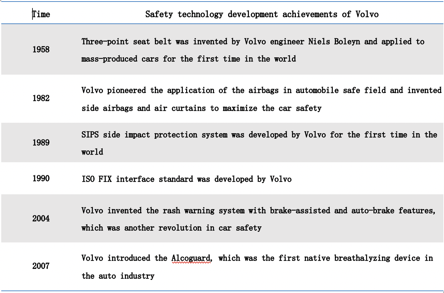 figure 1: Volvo is in a lead position in the field of automotive safety (source: company website)