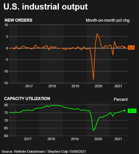 Graphic US Industrial Output