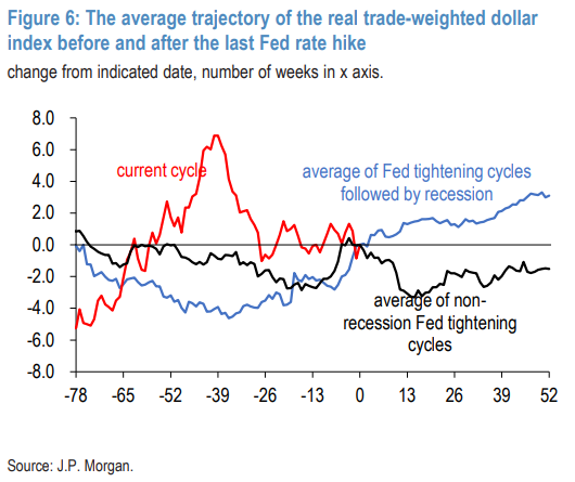 Fed's Final Hike: Historically Harbinger of Recession or a Market Catalyst? Fed's Final Hike: Historically Harbinger of Recession or a Market Catalyst?