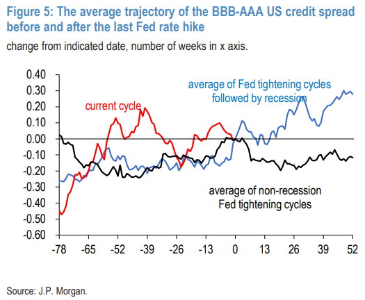Fed's Final Hike: Historically Harbinger of Recession or a Market Catalyst? Fed's Final Hike: Historically Harbinger of Recession or a Market Catalyst?