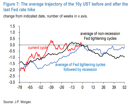 Fed's Final Hike: Historically Harbinger of Recession or a Market Catalyst? Fed's Final Hike: Historically Harbinger of Recession or a Market Catalyst?