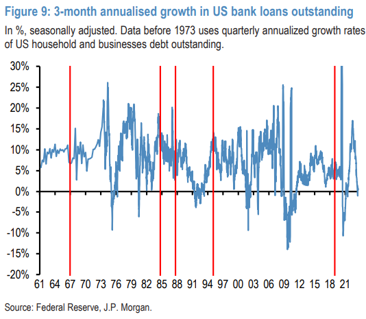 Fed's Final Hike: Historically Harbinger of Recession or a Market Catalyst? Fed's Final Hike: Historically Harbinger of Recession or a Market Catalyst?