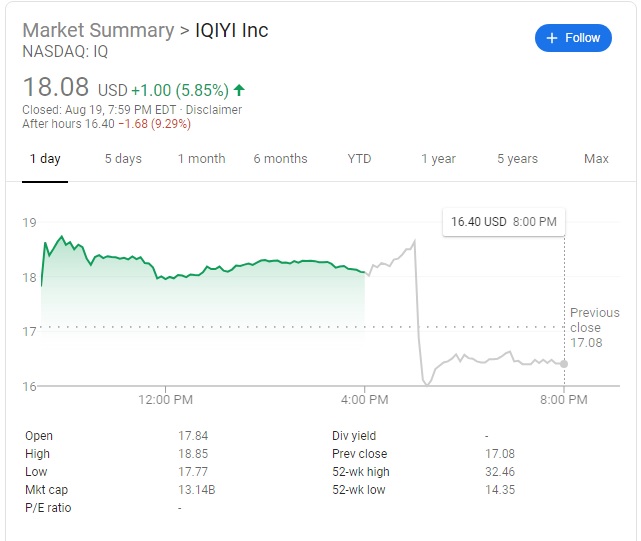 iQiyi Breaches 100-Million Subscriptions, But Stocks Drop 9%