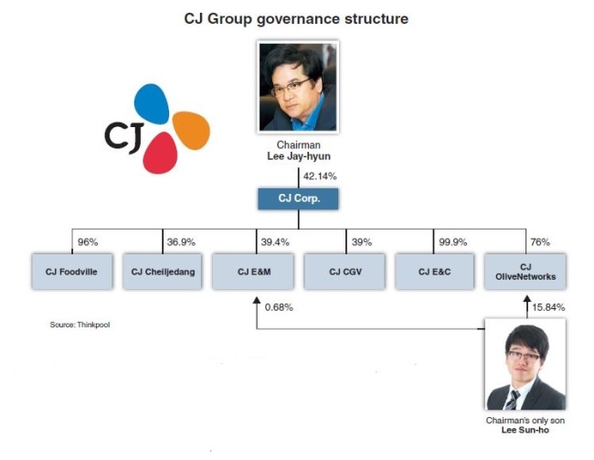 CJ Group Heir Apparent Lee Sun Ho's Arrest For Smuggling Drugs Draws Attention To His ex-Wife's Mysterious Death CJ Group Heir Apparent Lee Sun Ho's Arrest For Smuggling Drugs Draws Attention To His ex-Wife's Mysterious Death