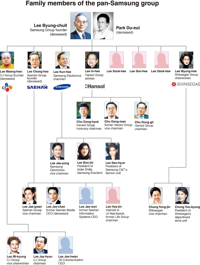 CJ Group Heir Apparent Lee Sun Ho's Arrest For Smuggling Drugs Draws Attention To His ex-Wife's Mysterious Death CJ Group Heir Apparent Lee Sun Ho's Arrest For Smuggling Drugs Draws Attention To His ex-Wife's Mysterious Death